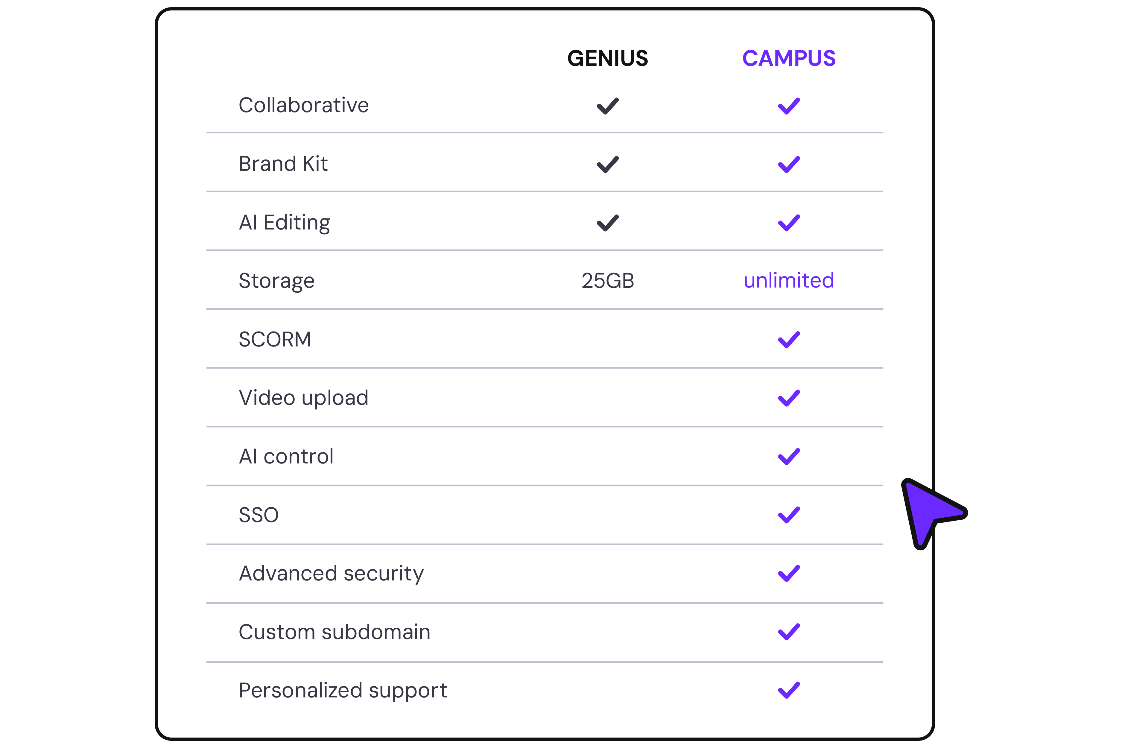 Genius & Campus comparative plans in Genially